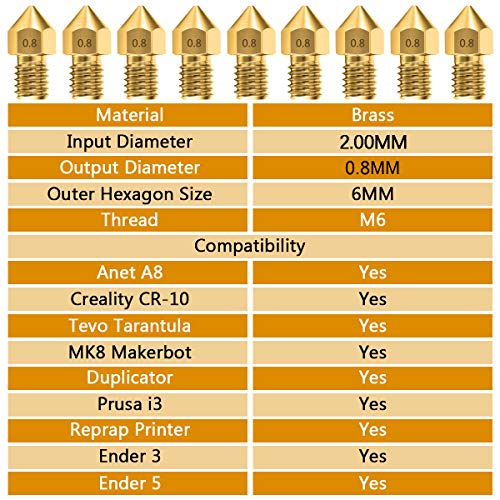 10 компјутери 0,8мм Ендер 3 млазница MK8 3D печатач Екстрадудер BRSS млазница за Creality Ender 3 V2 Ender 3 Pro Ender 5 CR-10 итн.