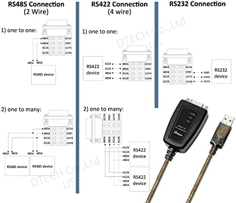 DTECH USB до сериски адаптер RS485 RS422 R232 го поддржува DC 5V со LED светла на Breakout Board за повеќе видови контролни уреди Windows 11