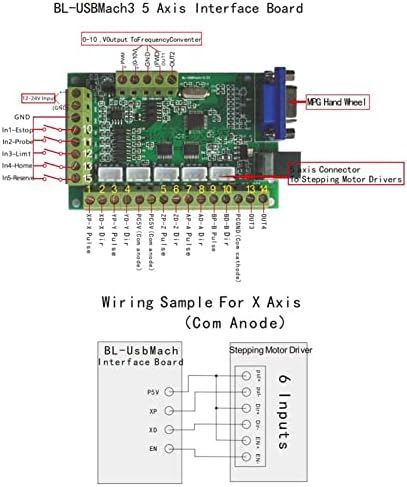 Табла за адаптер за интерфејс FTVogue CNC со алуминиумска легура MPG контролер за контролор за рачни количини на рачни контроли