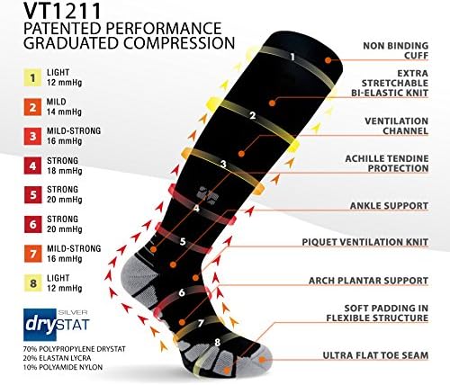 Vitalsox женски патентирани дипломирани чорапи за компресија
