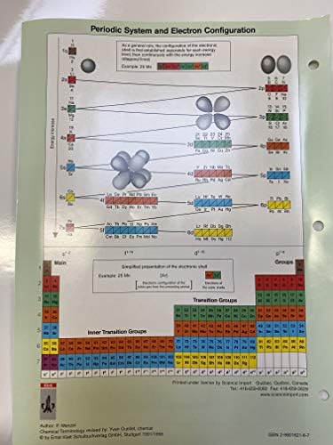 Деноер-геперт хемиски елементи илустрирани периодични табели со табела
