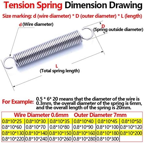 HTLLT метална затегнување на затегнување од не'рѓосувачки челик Sppull Back Sptension Spwire Дијаметар од 0,8 mm Надворешен дијаметар