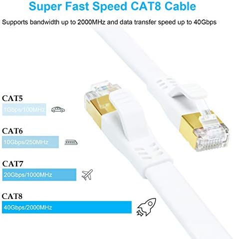 CAT 8 Етернет Кабел, 1.5 ft Голема Брзина 40Gbps 2000mhz Рамен S/FTP CAT8 Лепенка Кабел, Гигабитна Интернет Мрежа LAN Кабел