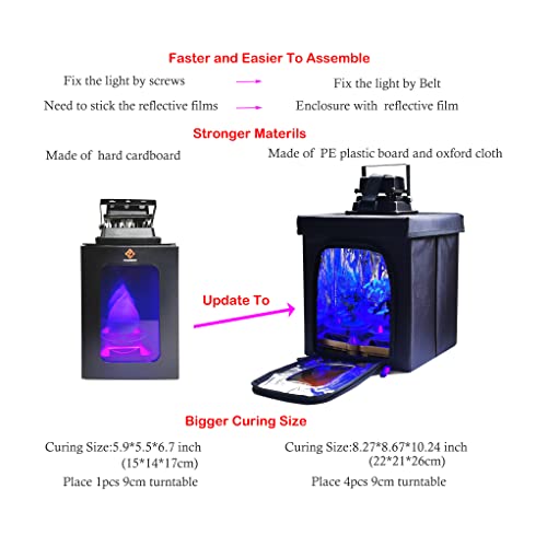 Станица за лекување на смола за печатење Fungdo 3D DIY куќиште за лекување со UV светло УВ соларна плоча за 405NM UV смола SLA DLP LCD 3D печатач
