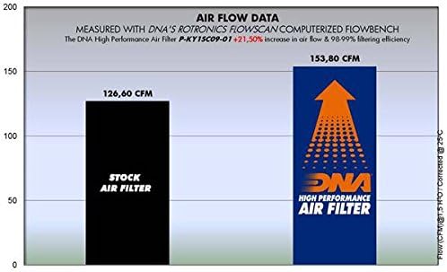 ДНК филтер за воздух со високи перформанси за KYMCO XCITING 300 PN: P-KY1SC09-01
