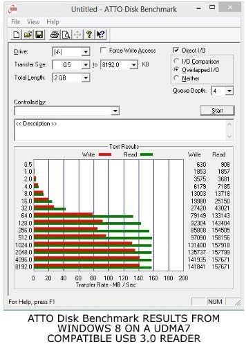 COMPUTERBAY 64gb Професионална Компактна Флеш Картичка CF 1000x 150mb/s Екстремна Брзина УДМА 7 СУРОВИНИ 64 GB