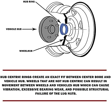 Делови за додатоци на тркала сет од 4 центрички прстен 87,10мм ОД до 71,50мм центар за центри, црна поликарбонат