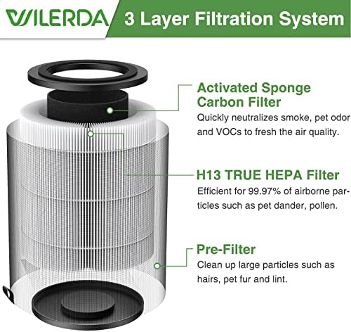JF100 филтер за замена, 3-во-1 пред-филтер, H13 True HEPA и активиран систем за филтрирање на јаглерод, 2 пакет