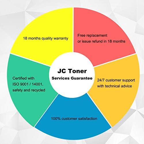 JC Toner компатибилен за Canon 045 045H 045A Toner Casteridg
