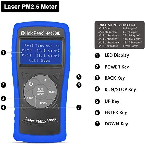 Мерач на честички на воздухот Aoputtriver PM2.5 PM10 Monitor Meter, AP-5800D PRO честички Детектор на материја, точност +/- 20% тестер