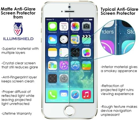 Заштитник на Matte Matte екран компатибилен со Anple iPad Anti-Glare Shield Анти-меур и анти-прстински отпечатоци ПЕТ