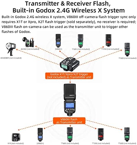 GODOX V860III-FTL Камера Блиц 76Ws Моќност 1/8000s Голема Брзина Синхронизација GN60 1.5 s Време На Рециклирање, 2w Моделирање