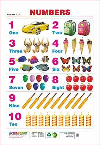 Шарвгун спектар Образовен wallиден табела Дво-во-еден: Англиски азбуки и броеви од 1 до 10