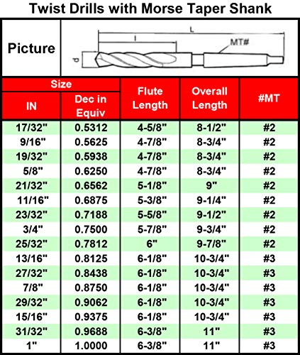 МаксТул 17/32 Битки за вежба за пресврт со Morse Taper Shank HSS M2 Taper Shank Dript Bits Black Oxide Mt No 2; TS02B05R34