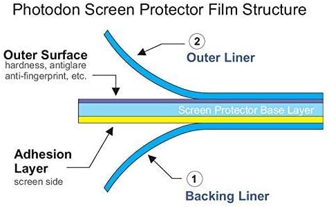 Филтерот за приватност на Фотодон за криви мониторот на Samsung CF39 серија 32 со комплет