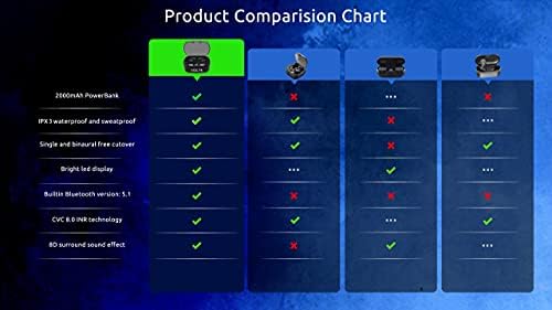 Волт плус Техника безжична V5.1 Pro Earbuds Работи за Samsung Galaxy A11/A51/A71/5G/71S 5G UW IPX3 Bluetooth Touch Hudesproof/Sweatproof/Nuise