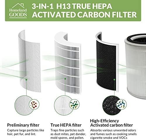 Филтер за замена на домашна стока TOPPIN TPAP001 Прочистувач на воздухот, 4-во-1 пред-филтер, H13 True HEPA Filter, AP001 Алергенски