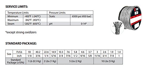 Стерлинг заптивка и снабдување 2235.875x5 2235 Теадит стил на вентил СТЕМ, флексибилен графит, јакна од жица, 7/8 CS x 5 lb.