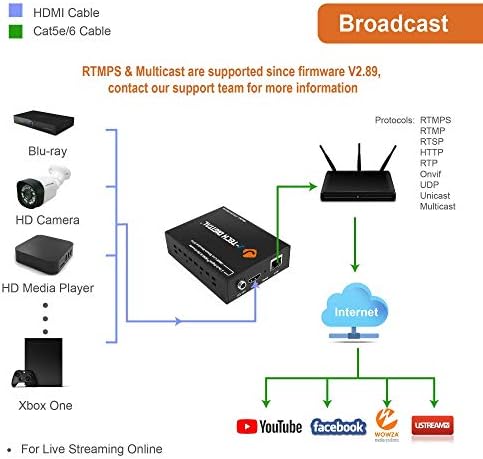 J-Tech Дигитални HDMI H. 264 IPTV Енкодер Пакет 1x2 HDMI Напојува Сплитер