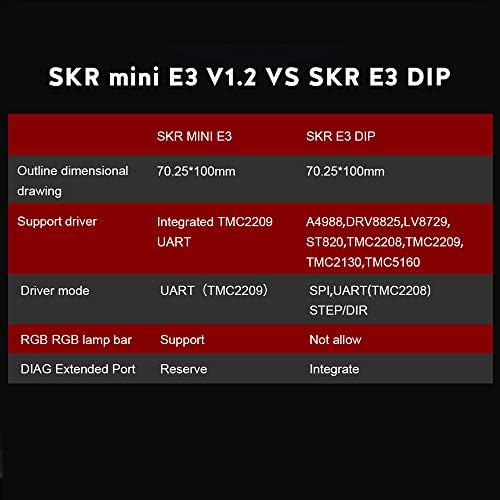 BigTreetech Diect SKR Mini E3 v2.0 32bit Контролна табла + TFT35 E3 v3.0.1 Екран на допир компатибилен со TFT35 12864LCD Делови за приказ WiFi