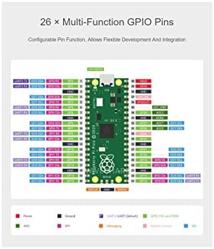 Одбор за развој на микроконтролер на Raspberry Pi Pico MicroLoller со заглавие, заснована на чип RP2040, кортекс со двојна јадрена рака