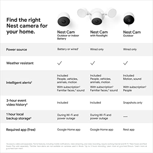 Google Nest Cam Со Рефлектор-Надворешна Камера-Безбедносна Камера За Рефлектори