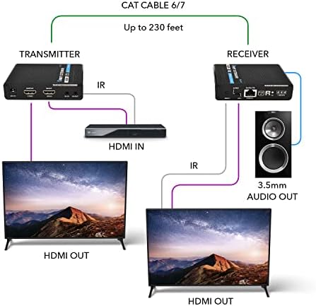 OREI 4K HDMI над Ethernet Extender Balun - Ultrahd 4K @ 60Hz 4: 4: 4 над единечен кабел CAT6/7 со HDR, & IR контрола, RS -232 - до 230