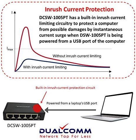 Dualcomm DCSW - 1005pt 10/100 Етернет Мрежа ДОПРЕТЕ w / По Помине Преку