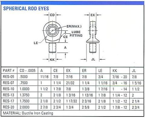 Резид -05 сферична шипка око со 1/2 Пин дупка и 7/16-20 конец - Паркер 0961000050 - одговара на сите производители на цилиндари