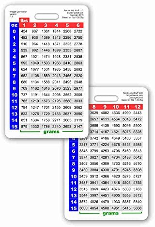 Табела за конверзија на тежина Новороден Опсег Вертикална Референтна Значка Лична Карта