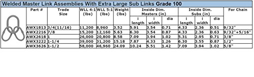 Сите материјали за ракување со материјали AWX2618 Преголемо под-склопување, 3/8 фитинзи за ланец на легури G100, ограничување на оптоварувањето
