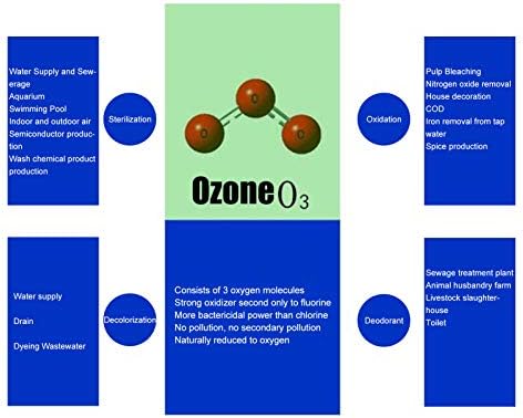 Озон Генератор Интегриран, Пренослив Прочистувач На Воздух, Керамичка Плоча Прочистувач На Воздух Индустриски Озонизатор Машина