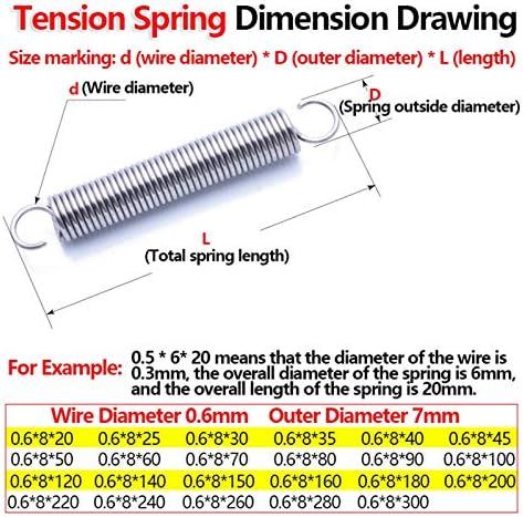 ZSBLXHHJD хардвер затегнување на пролетниот нацрт пролет влече пролетен напнатост калем пролет челична жица Дијаметар од 0,6 мм надворешен дијаметар
