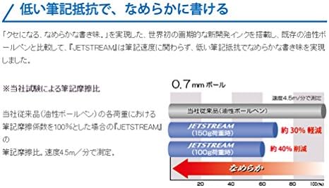 Mitsubishi Молив Jetstream SXR8005 Топчесто Пенкало Пополнува, 0.5, Мулти-Боја И Мулти-Функционални, Зелени, 10 Парчиња