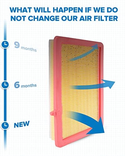 Филтер за воздух на моторот Philtop, EAF080 Замена за Equinox 2018-2021, Terrain 2018-2021 Air Filter, Заштитете го моторот и го