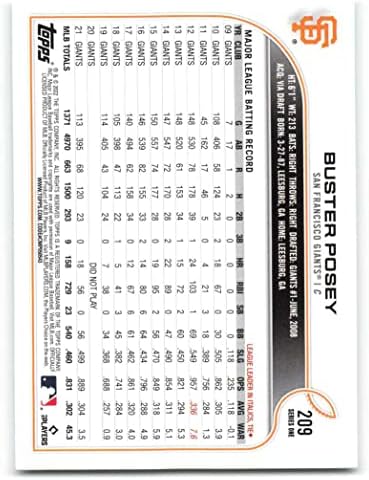 2022 Топпс 209 Бастер Посеј Сан Франциско гиганти серија 1 МЛБ картичка за тргување со бејзбол