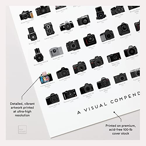 Поп -табела | Визуелниот компендиум на камери | 18 x 24 уметнички постер | Илустрирана историја на значајни камери | Фотографски