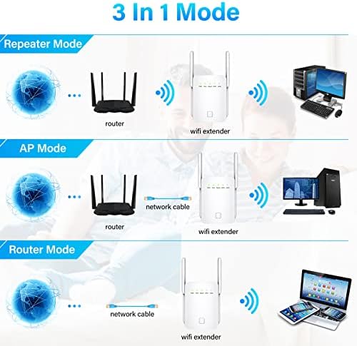 2023 Нов WiFi Extender Сигнал засилувач за дома 1200Mbps Двојна лента 2.4/5G безжичен WiFi засилувач на сигнал за повторувач со етернет, 4