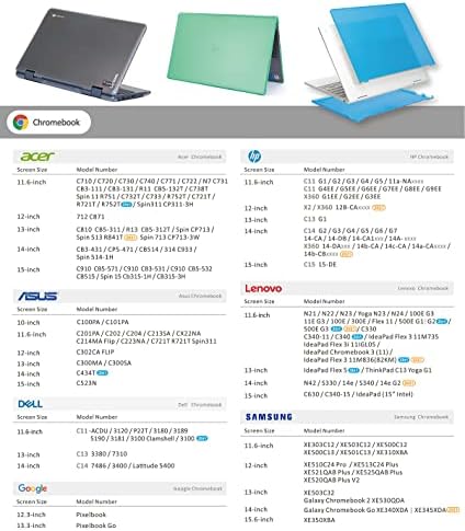 Mcover Case компатибилен за 2020 ~ 2022 14 Acer Chromebook 314 CB314-1H / C933 / C933T серија лаптоп само - Аква - Аква