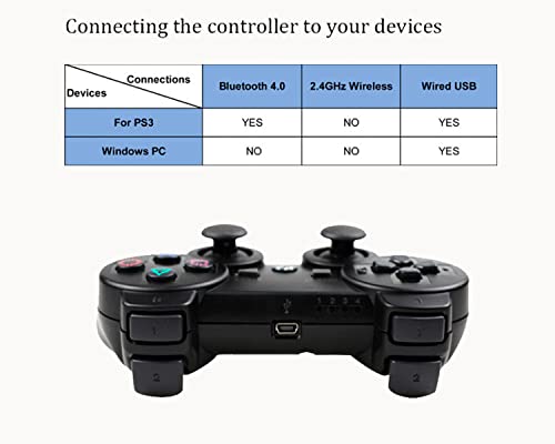 Безжичен контролер за PS3 GamePad, за ps3 oyојстик, контролер PS3 oyојпад