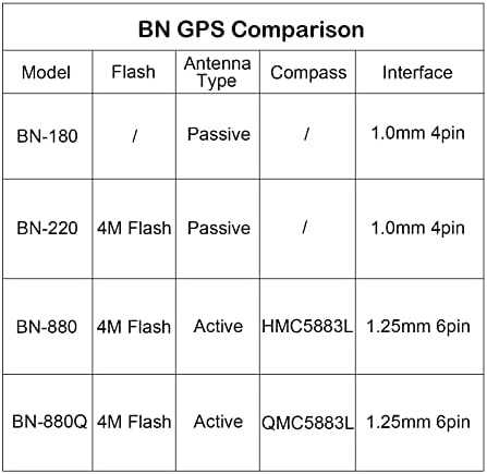 Geekstory BN-880Q GPS Модул Glonass 4M Флеш Компас QMC5883L NMEA-0183 За Arduino Малина Pi Pixhawk Авиони CC3D F3 Контрола На Летот