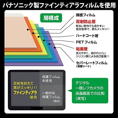 ETSUMI E-7130 LCD заштитен филм, филм за професионална гарда, AR Sony Cyber-Shot WX50 компатибилен