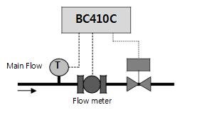 Контролер на серии за влез на пулсот за компензација на течна компензација 4-20mA Аналогна температура влез 4-20mA излез RS-232 Комуникација