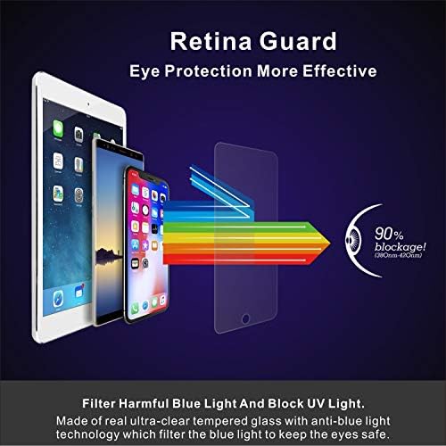 Заштитник на стакло со стакло со стакло со стакло од стакло [2 пакет] за iPad Pro 12,9-инчи, [нега на очите, олеснување на заморот на очите] блокира прекумерна штетна сина св